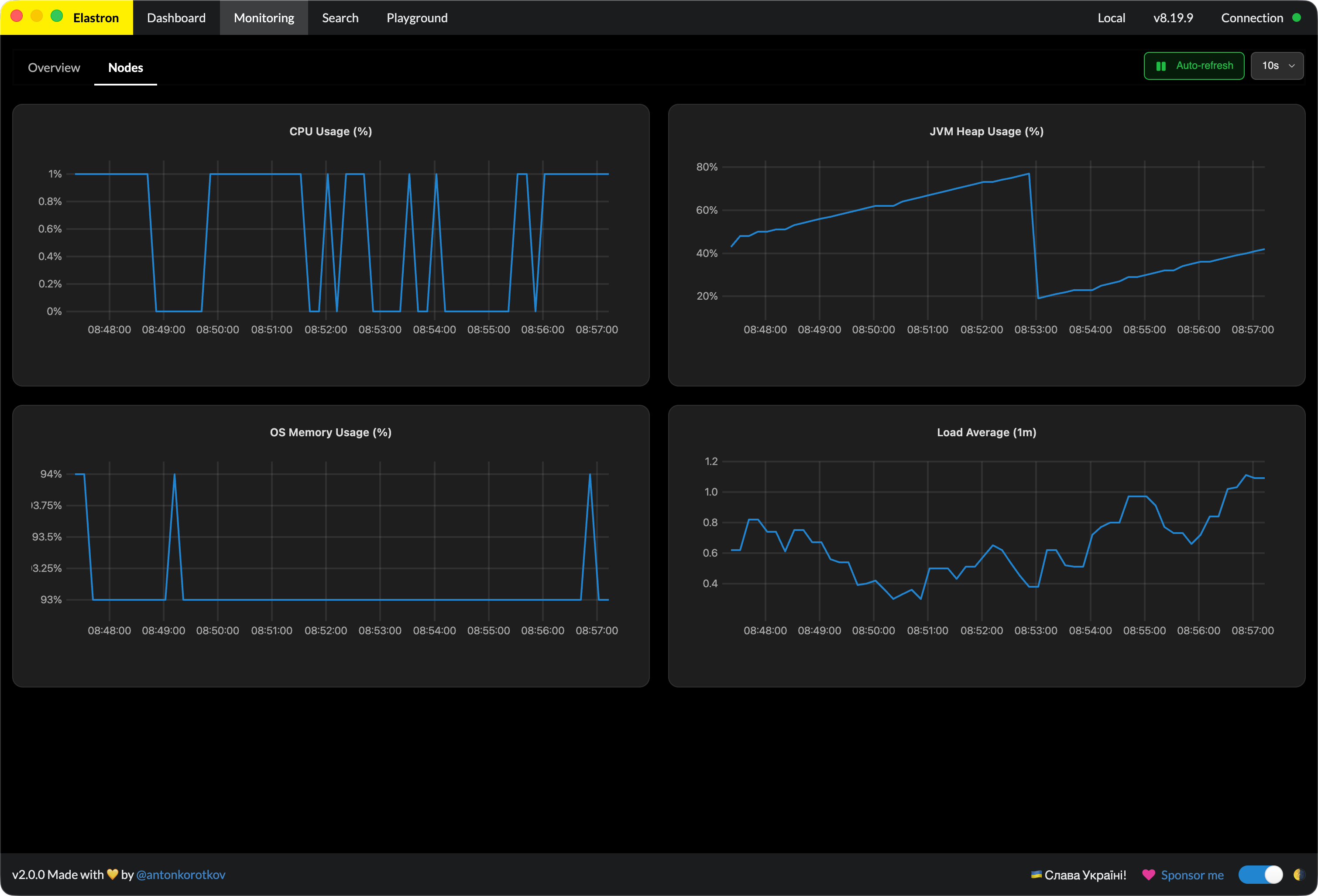 Elastron monitoring